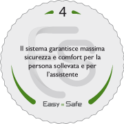 Requisito 1 - Easy=Safe