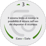 Requisito 1 - Easy=Safe