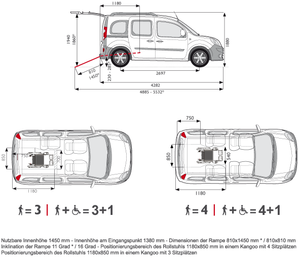Mercedes-Citan-Wav-Konfigurationen-und-Technische-Daten