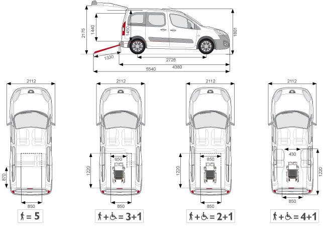 Peugeot-Partner-Konfigurationen-und-Technische-Daten
