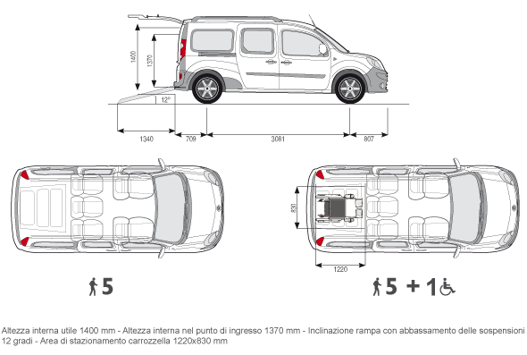 Renault Grand Kangoo - Dati tecnici e configurazioni posti