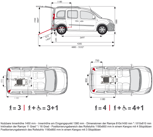 Jaecoo j8 габариты. Mercedes-Benz Citan габариты. Габариты Рено Кангу 2. Рено Кангу 2 габариты багажника. Рено Кангу 2 размер багажника.