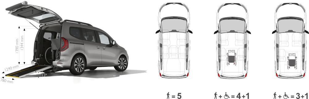 Misure e Configurazioni Renault Kangoo Disabili
