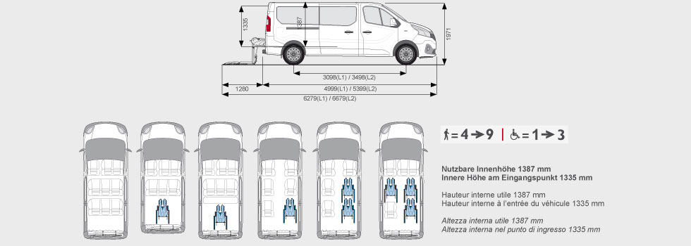 Fiat-Scudo-configurations