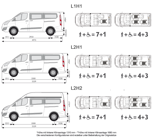Ford-Transit-Custom-Konfigurationen-und-Technische-Daten