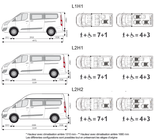 Ford-Transit-Custom-configurations-données-techniques