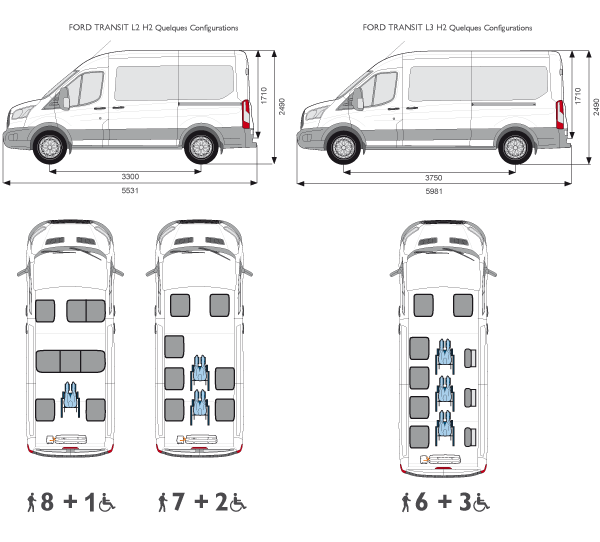 Ford-Transit-configurations-données-techniques