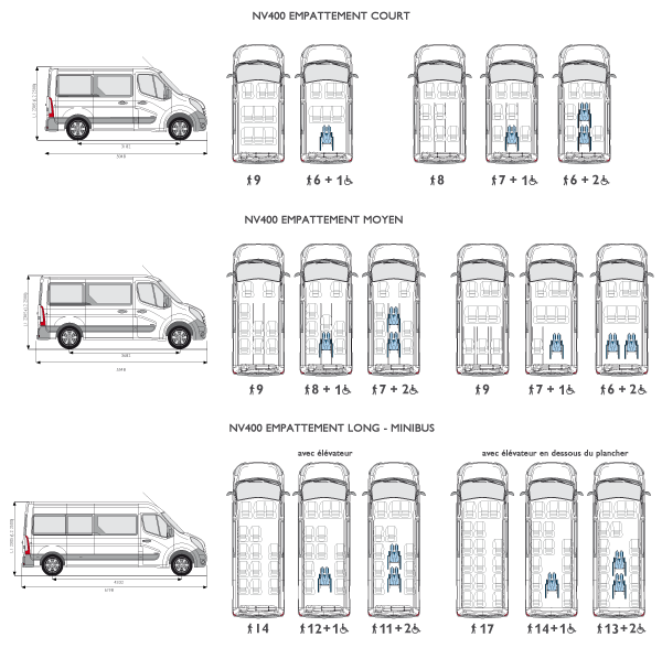 Nissan-NV400-configurations-données-techniques