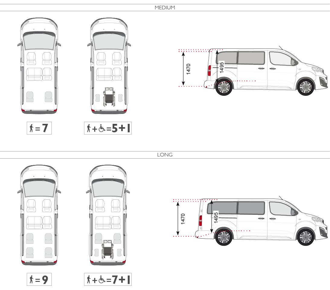 Toyota Proace Configurazioni
